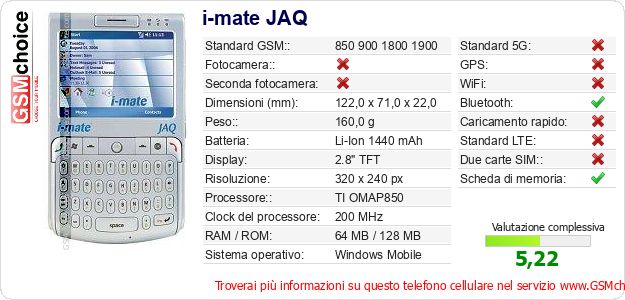 i-mate JAQ Dati tecnici di telefono cellulare 