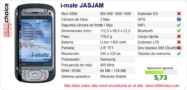 i-mate JASJAM Datos técnicos del móvil 