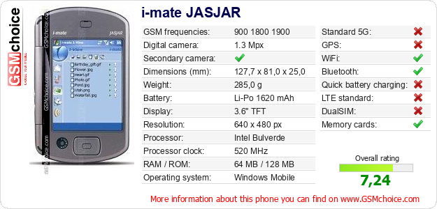 i-mate JASJAR technical specifications i-mate JASJAR technical specifications