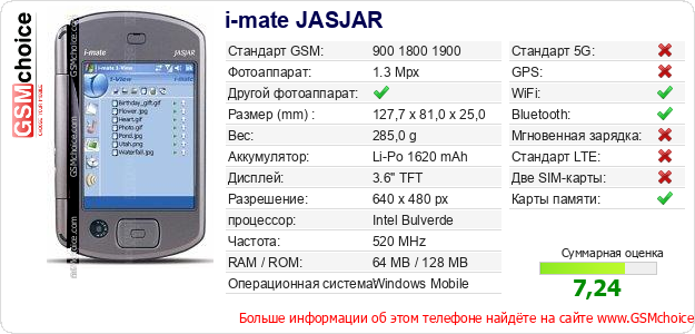 i-mate JASJAR Технические данные телефона i-mate JASJAR Технические данные телефона