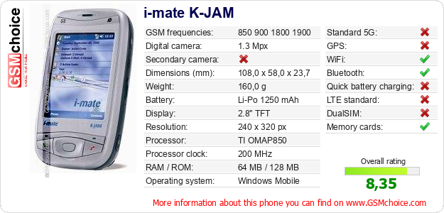 i-mate K-JAM technical specifications i-mate K-JAM technical specifications