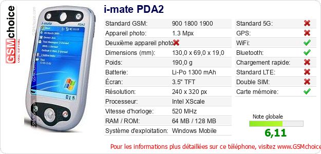 i-mate PDA2 Fiche technique