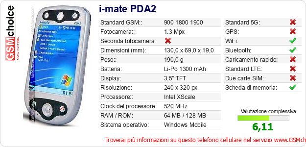 i-mate PDA2 Dati tecnici di telefono cellulare 