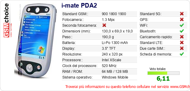 i-mate PDA2 Dati tecnici di telefono cellulare 