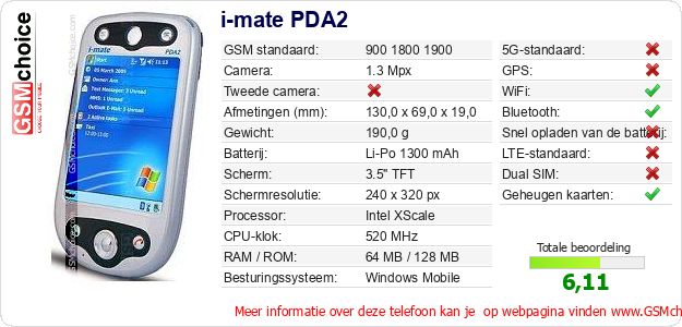 i-mate PDA2 Technische gegevens 