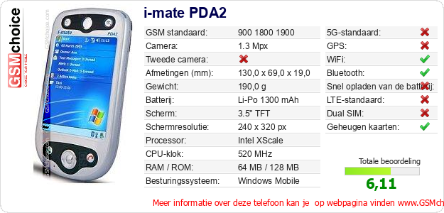 i-mate PDA2 Technische gegevens 