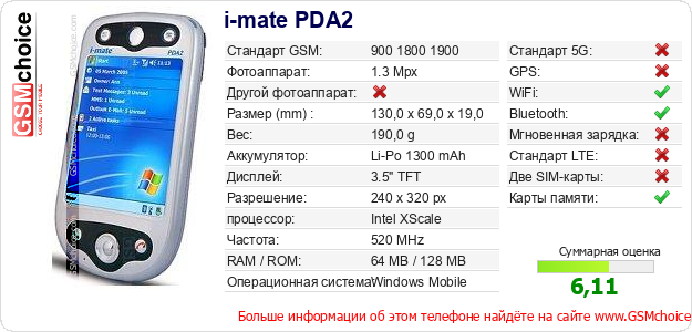i-mate PDA2 Технические данные телефона i-mate PDA2 Технические данные телефона