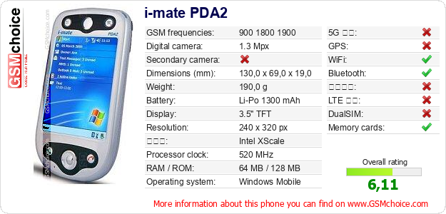 i-mate PDA2 手機技術數據
