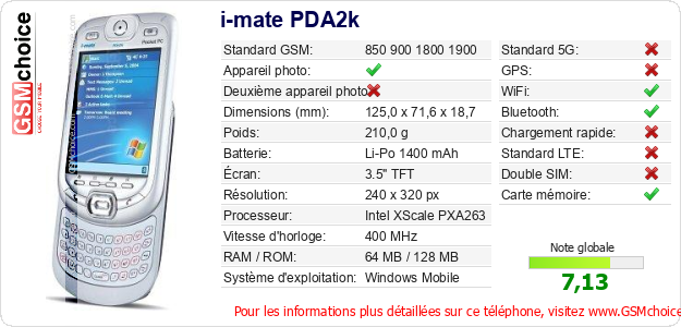 i-mate PDA2k Fiche technique