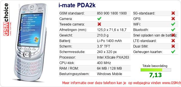 i-mate PDA2k Technische gegevens i-mate PDA2k Technische gegevens