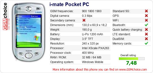 i-mate Pocket PC technical specifications i-mate Pocket PC technical specifications