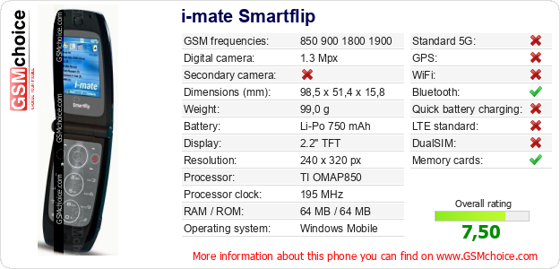 i-mate Smartflip technical specifications i-mate Smartflip technical specifications