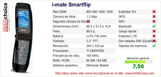 i-mate Smartflip Datos técnicos del móvil i-mate Smartflip Datos técnicos del móvil