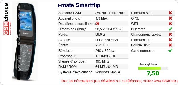 i-mate Smartflip Fiche technique
