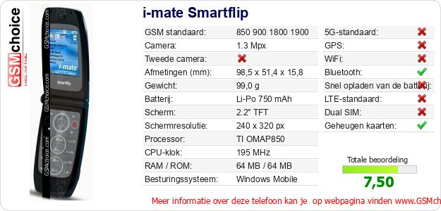 i-mate Smartflip Technische gegevens 