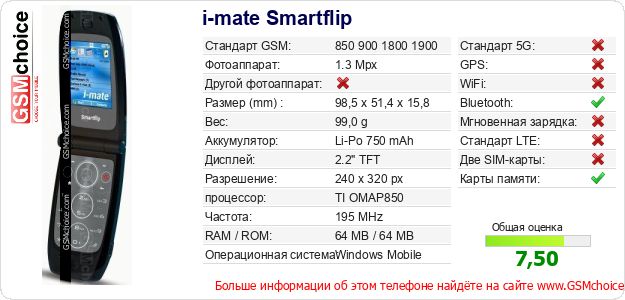 i-mate Smartflip Технические данные телефона i-mate Smartflip Технические данные телефона