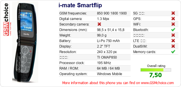 i-mate Smartflip 手機技術數據