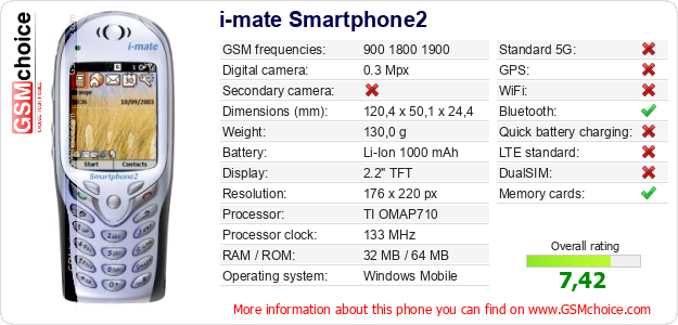 i-mate Smartphone2 technical specifications i-mate Smartphone2 technical specifications