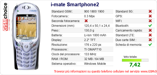i-mate Smartphone2 Dati tecnici di telefono cellulare 