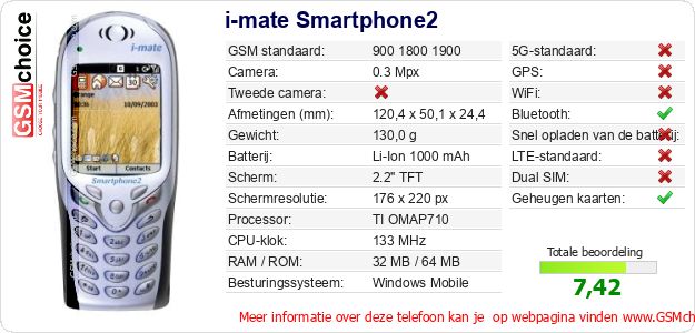 i-mate Smartphone2 Technische gegevens 