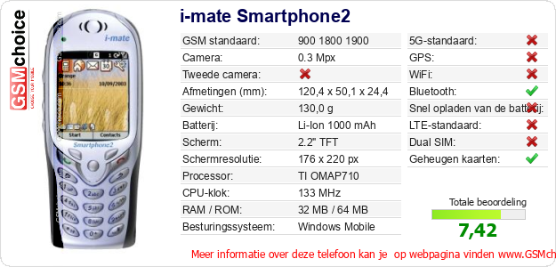 i-mate Smartphone2 Technische gegevens 