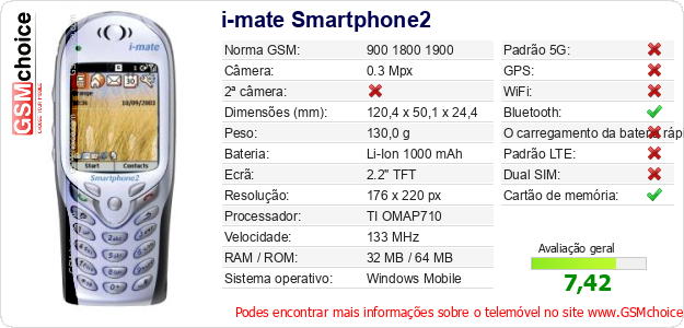 i-mate Smartphone2 Especificações técnicas do telemóvel 