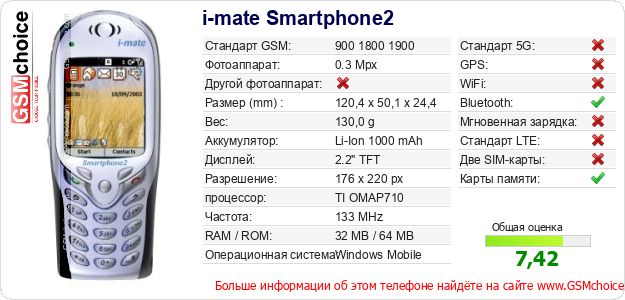 i-mate Smartphone2 Технические данные телефона i-mate Smartphone2 Технические данные телефона