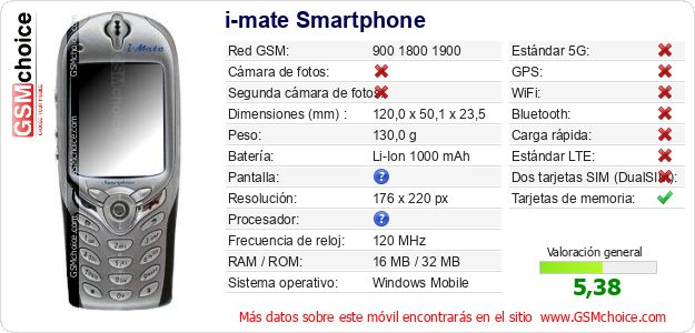 i-mate Smartphone Datos técnicos del móvil i-mate Smartphone Datos técnicos del móvil
