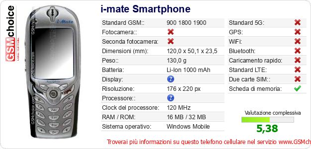 i-mate Smartphone Dati tecnici di telefono cellulare i-mate Smartphone Dati tecnici di telefono cellulare