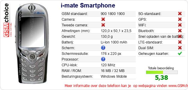 i-mate Smartphone Technische gegevens 