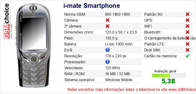 i-mate Smartphone Especificações técnicas do telemóvel i-mate Smartphone Especificações técnicas do telemóvel