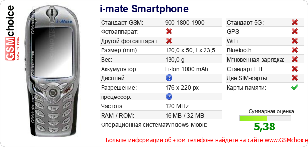 i-mate Smartphone Технические данные телефона i-mate Smartphone Технические данные телефона