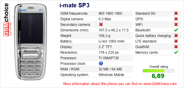 i-mate SP3 technical specifications i-mate SP3 technical specifications
