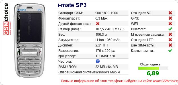 i-mate SP3 Технические данные телефона i-mate SP3 Технические данные телефона