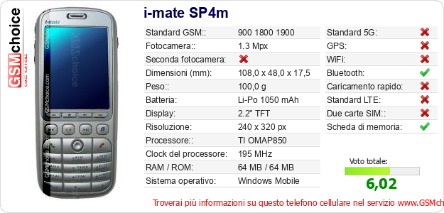 i-mate SP4m Dati tecnici di telefono cellulare 