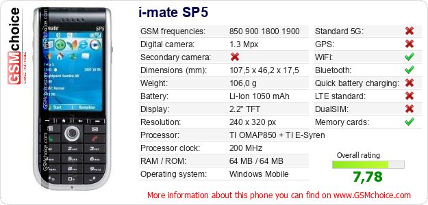 i-mate SP5 technical specifications i-mate SP5 technical specifications