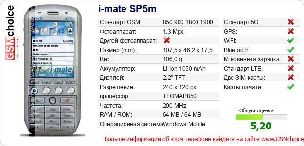 i-mate SP5m Технические данные телефона i-mate SP5m Технические данные телефона