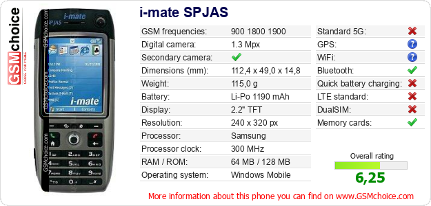i-mate SPJAS technical specifications i-mate SPJAS technical specifications
