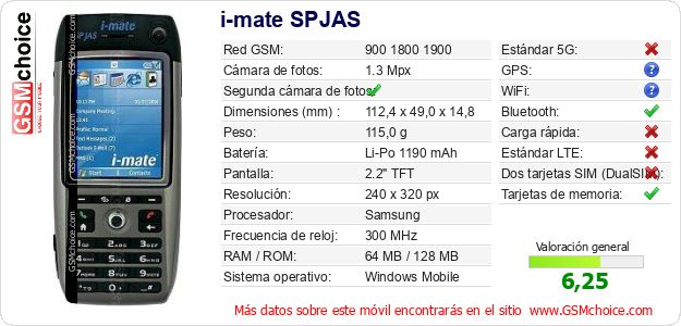 i-mate SPJAS Datos técnicos del móvil 