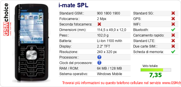 i-mate SPL Dati tecnici di telefono cellulare 