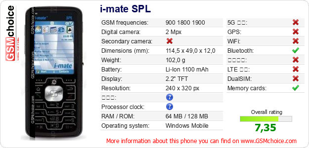 i-mate SPL 手機技術數據
