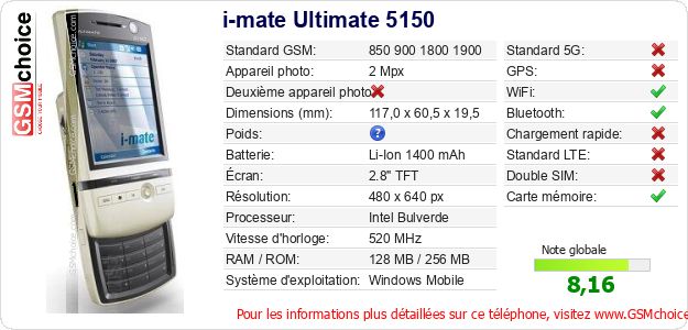 i-mate Ultimate 5150 Fiche technique