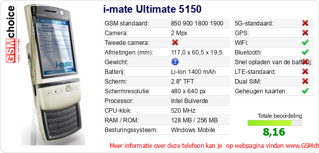 i-mate Ultimate 5150 Technische gegevens i-mate Ultimate 5150 Technische gegevens
