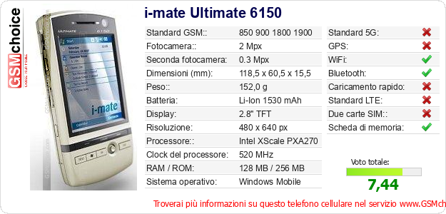 i-mate Ultimate 6150 Dati tecnici di telefono cellulare 