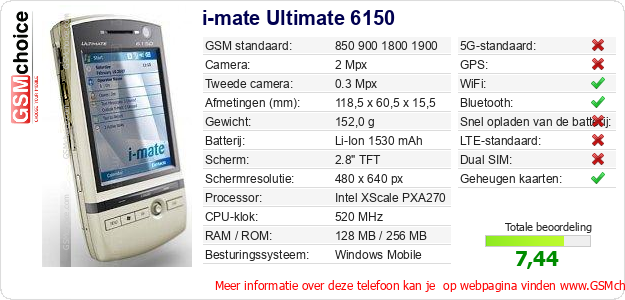 i-mate Ultimate 6150 Technische gegevens 