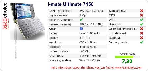 i-mate Ultimate 7150 technical specifications i-mate Ultimate 7150 technical specifications