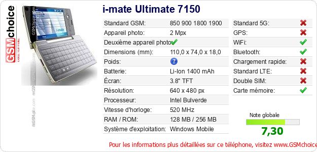 i-mate Ultimate 7150 Fiche technique