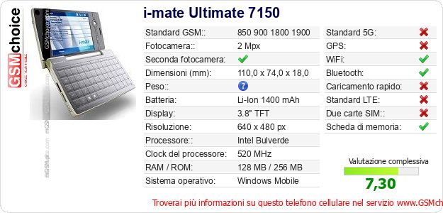 i-mate Ultimate 7150 Dati tecnici di telefono cellulare 
