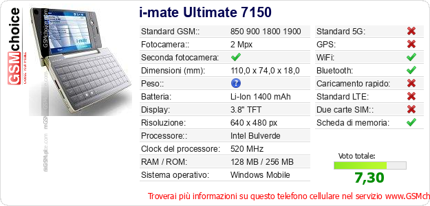 i-mate Ultimate 7150 Dati tecnici di telefono cellulare 