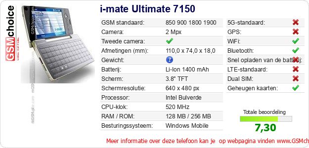 i-mate Ultimate 7150 Technische gegevens 